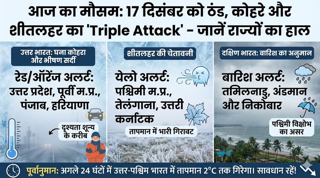 Aaj Ka Mausam: 17 दिसंबर को ठंड का ‘प्रहार’, UP-MP में कोहरे का रेड अलर्ट – जानें Weather Update