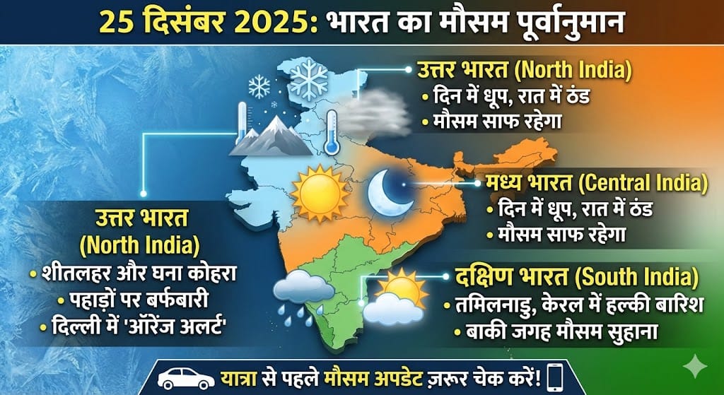 25 दिसंबर 2025 का मौसम: जानिए कल देश भर में कैसा रहेगा तापमान और शीतलहर का प्रकोप