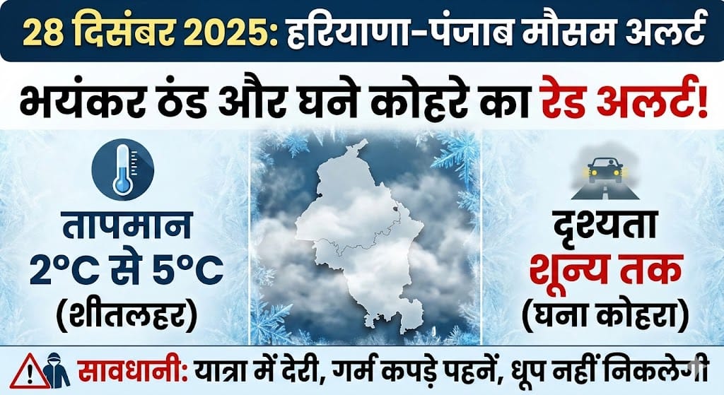 कल 28 दिसंबर 2025 का मौसम: हरियाणा और पंजाब में रेड अलर्ट? जानिए कब मिलेगी कड़ाके की ठंड और कोहरे से राहत