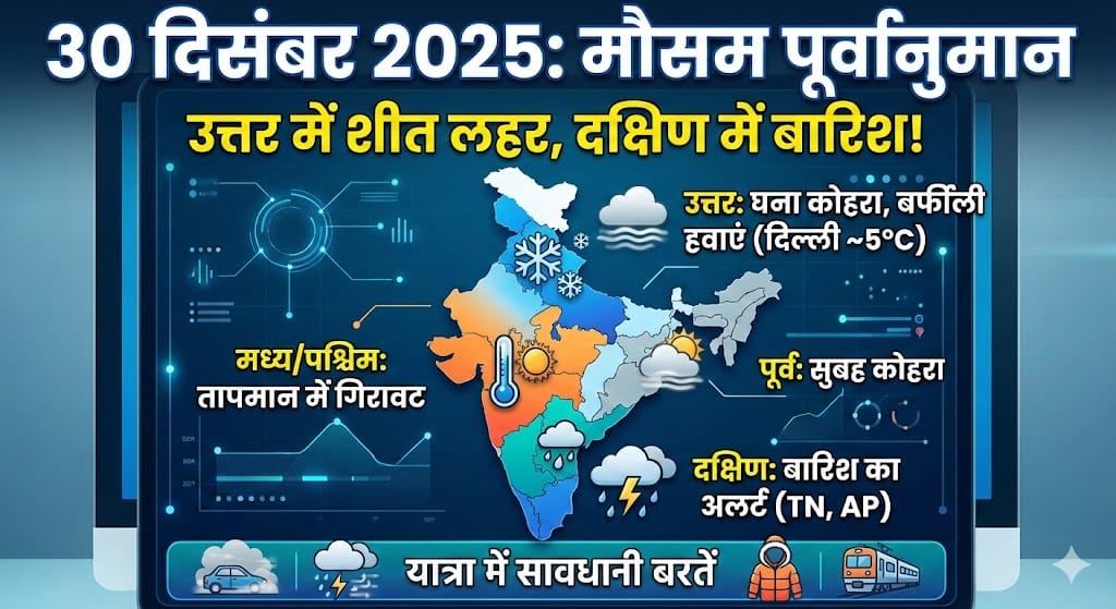 कल 30 दिसंबर 2025 का मौसम: भयंकर ठंड, कोहरा और बारिश का अलर्ट – जानें पूरे देश का हाल