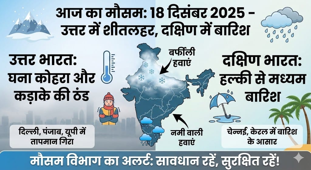 आज का मौसम 18 दिसंबर 2025: उत्तर भारत में कड़ाके की ठंड और घने कोहरे का रेड अलर्ट, जानिए अपने राज्य का हाल