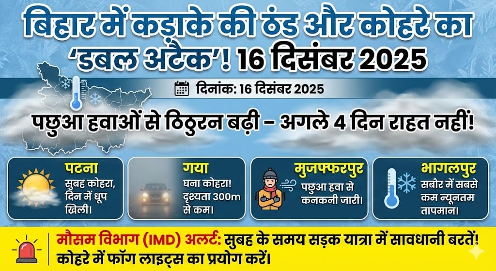 Bihar Weather Today: 16 दिसंबर को बिहार में कोहरे का अटैक, पटना-गया में लुढ़का पारा, पढ़ें IMD अलर्ट