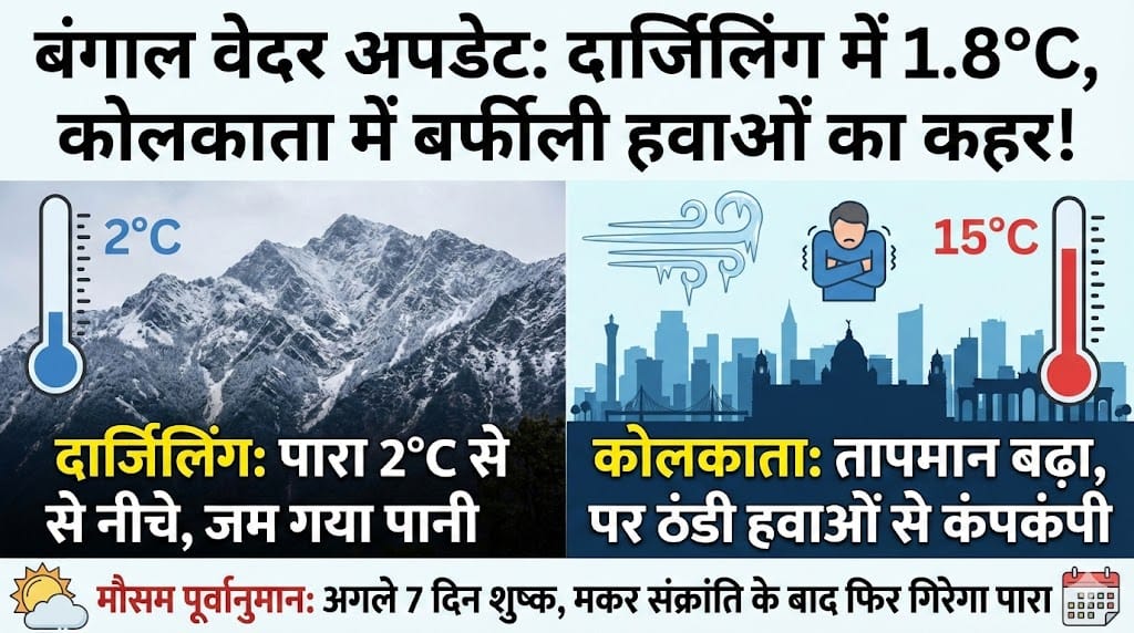 बंगाल वेदर अलर्ट: दार्जिलिंग में पारा 2°C से नीचे, कोलकाता में भी ठिठुरन – जानें मकर संक्रांति पर कैसा रहेगा मौसम!