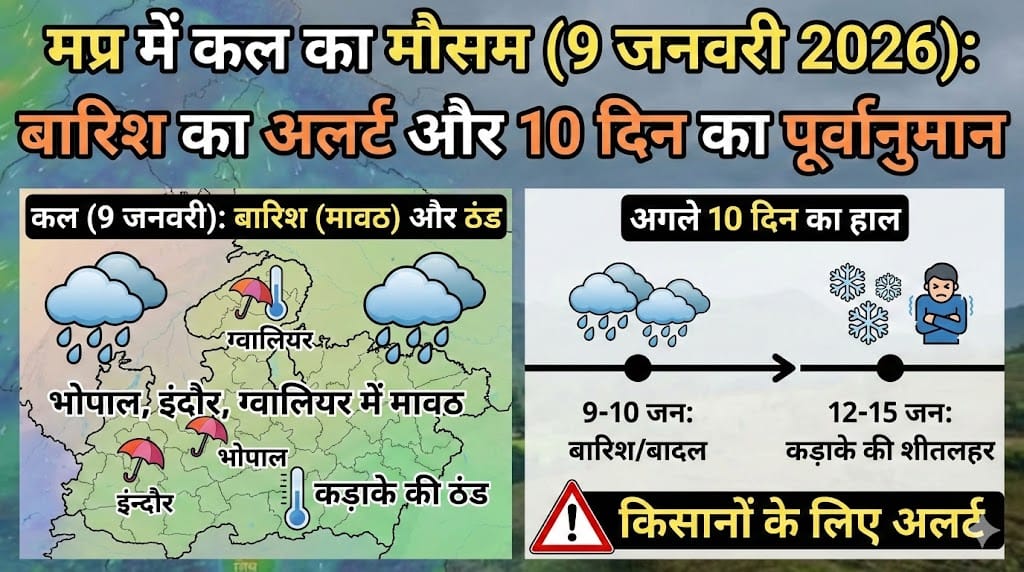 (MP) एमपी में कल का मौसम: 9 जनवरी 2026 को भोपाल, इंदौर और ग्वालियर में भारी बारिश का अलर्ट? जेनें अगले 10 दिन का सटीक अनुमान