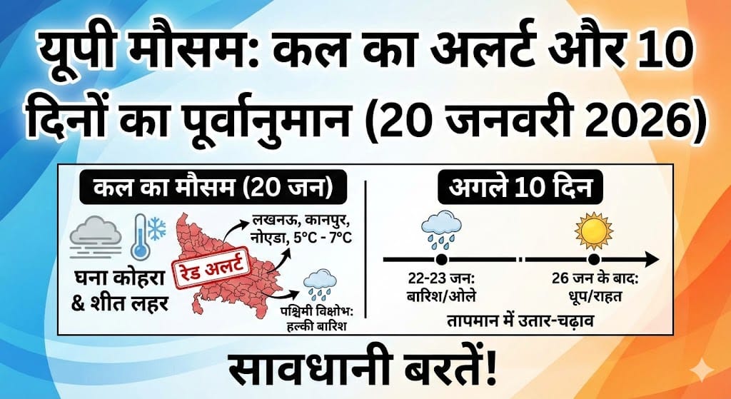 20 जनवरी 2026: UP Weather Update – कल होगी भारी बारिश या कड़ाके की ठंड? अगले 10 दिन का मौसम अलर्ट