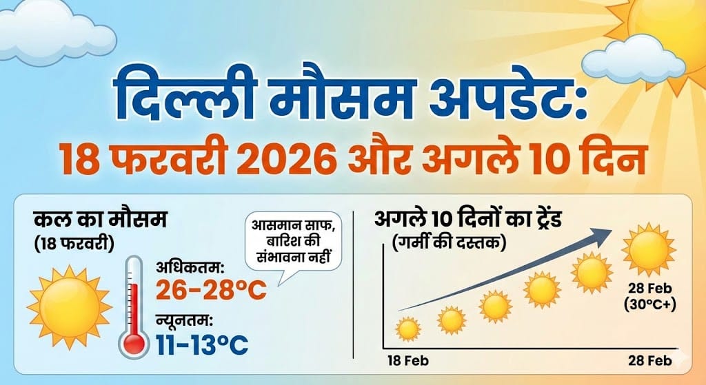 Delhi Weather Update: 18 फरवरी 2026 को दिल्ली में बदलेगा मौसम का मिजाज? जानिए कल और अगले 10 दिनों का सटीक पूर्वानुमान