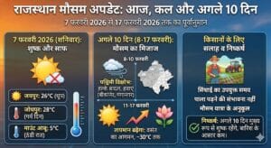 Rajasthan Weather Update 7 February 2026: आज और कल का मौसम - Rain Alert & Forecast