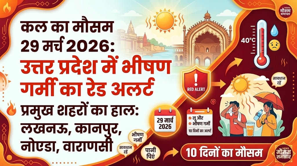 सावधान! कल का मौसम 29 मार्च 2026 तोड़ देगा पिछले 10 साल का रिकॉर्ड, लखनऊ से नोएडा तक आसमान से बरसेगी आग!