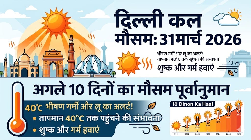 क्या कल होगी झमाझम बारिश? कल का मौसम 31 मार्च 2026 को लेकर आई बड़ी चेतावनी, घर से निकलने से पहले देख लें 10 दिनों का चार्ट।
