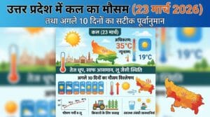 कल का मौसम 23 मार्च 2026: UP में भीषण गर्मी की चेतावनी! जानें अगले 10 दिनों का सटीक Weather Forecast