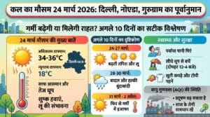 कल का मौसम 24 मार्च 2026: दिल्ली, नोएडा और गुरुग्राम में झुलसाएगी गर्मी या मिलेगी राहत? जानें अगले 10 दिनों का सटीक पूर्वानुमान