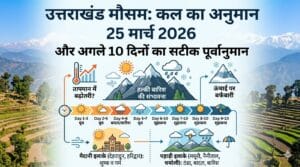 कल का मौसम 25 मार्च 2026: उत्तराखंड के देहरादून, मसूरी और नैनीताल में भारी बदलाव, जानें अगले 10 दिनों का हाल