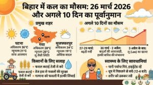 बिहार में कल का मौसम 26 मार्च 2026: पटना, गया, भागलपुर में भीषण गर्मी की चेतावनी, जानें 10 दिनों का वेदर अपडेट