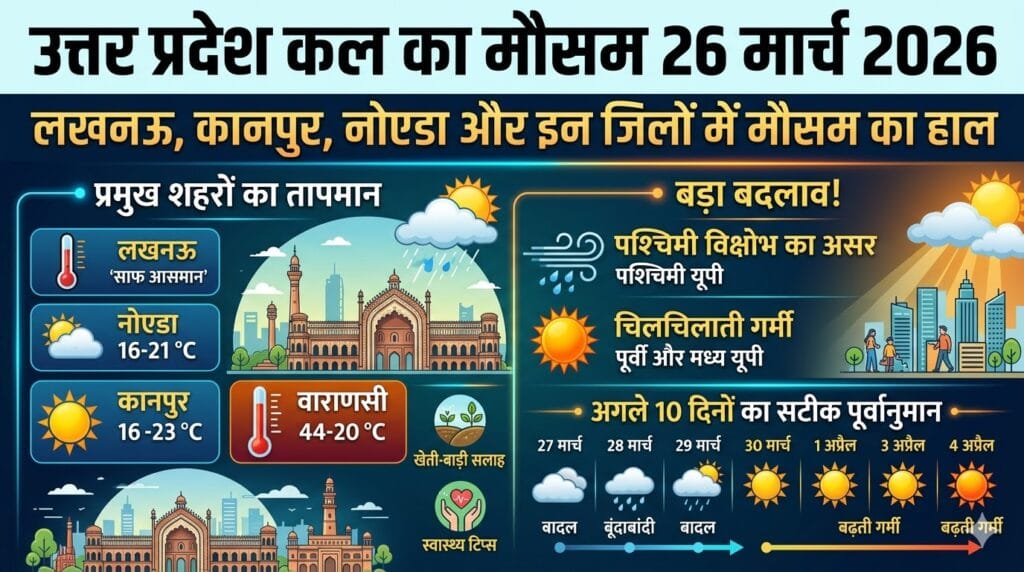 26 मार्च 2026 कल का मौसम: किसान भाइयों के लिए बड़ी चेतावनी, गेहूं की कटाई से पहले जरूर पढ़ लें यह रिपोर्ट!