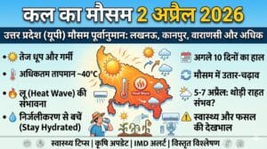 कल का मौसम 2 अप्रैल 2026 उड़ा देगा होश; यूपी के इन 10 जिलों में आसमान से बरसेगी आग, घर से निकलने से पहले देख लें IMD की नई चेतावनी!