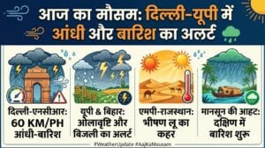 आज का मौसम लाइव: दिल्ली, यूपी और बिहार में आंधी-बारिश का अलर्ट, राजस्थान में लू का कहर