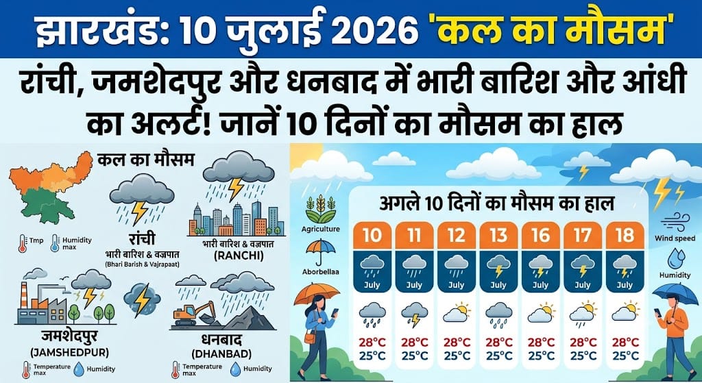 कल का मौसम 10 जुलाई 2026: झारखंड के इन जिलों में मूसलाधार बारिश और बिजली गिरने का अलर्ट, देखें अगले 10 दिनों का मौसम पूर्वानुमान