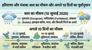 कल का मौसम 10 जुलाई 2026: हरियाणा और पंजाब के इन जिलों में होगी भारी बारिश, IMD ने जारी किया अगले 10 दिनों का हाई अलर्ट!