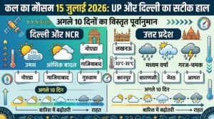 UP-Delhi Weather Update: सावधान! कल का मौसम 15 जुलाई 2026 को बदलेगा मिजाज, जानें अगले 10 दिनों का भारी बारिश और उमस का पूरा हाल