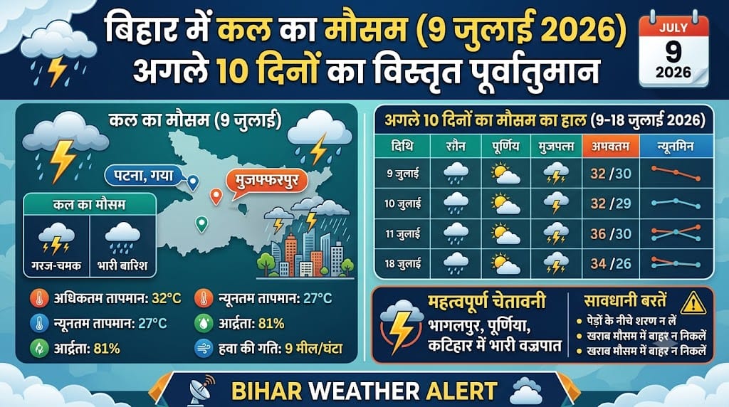 बिहार में कल का मौसम 9 जुलाई 2026